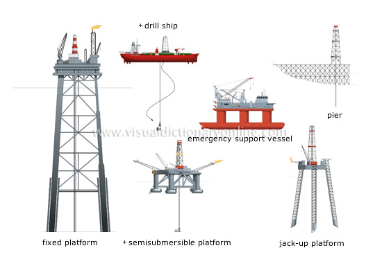 offshore drilling