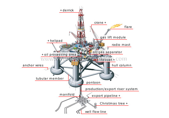 production platform