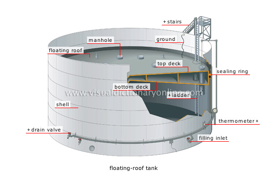 tanks [4]