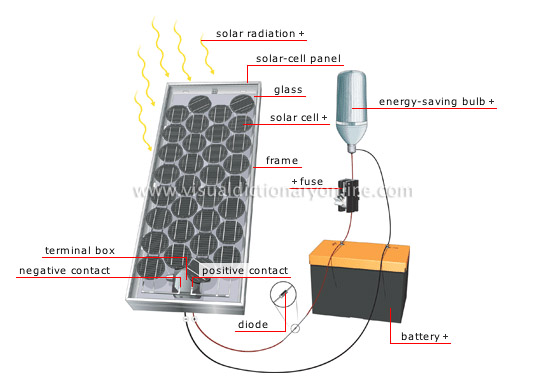 solar-cell system