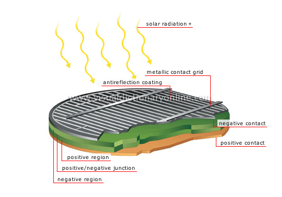 solar cell