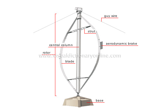 vertical-axis wind turbine