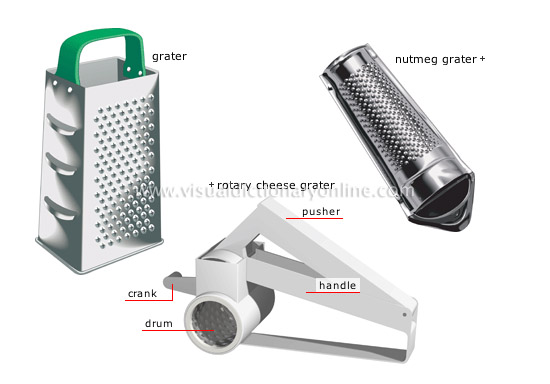 for grinding and grating [2]