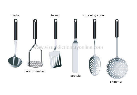 What Are the Kitchen Utensils And Their Uses 