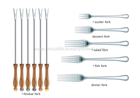 examples of forks