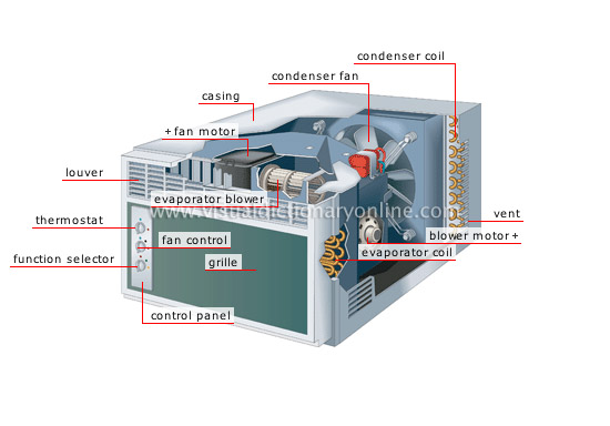 room air conditioner [2]