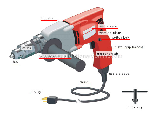 What are the parts of a hand drill? - Wonkee Donkee Tools