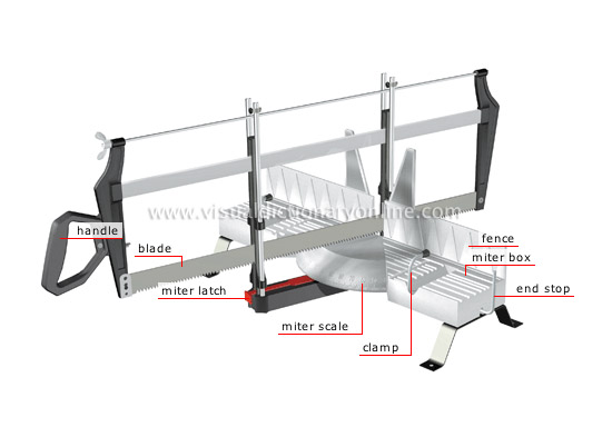 hand miter saw