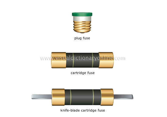 examples of fuses