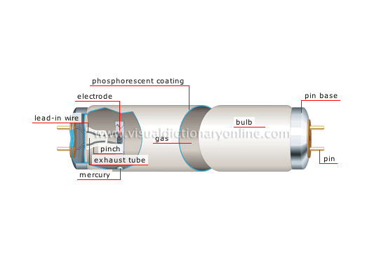 fluorescent tube [2]