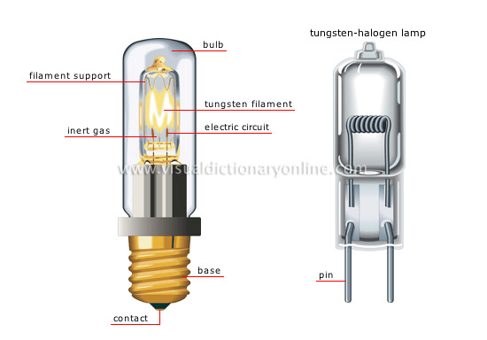 HOUSE :: ELECTRICITY :: LIGHTING :: TUNGSTEN-HALOGEN LAMP image - Visual  Dictionary Online