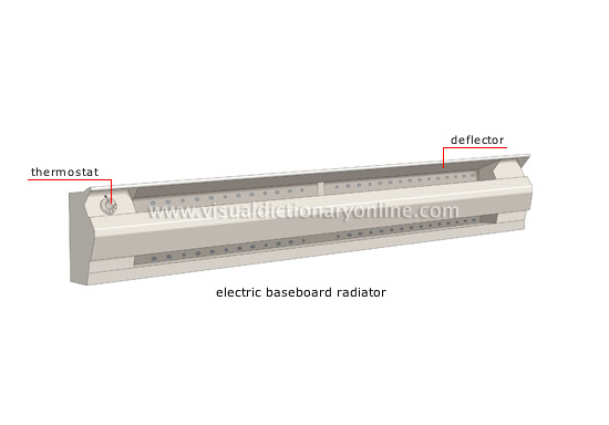 auxiliary heating [1]