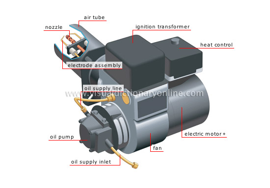 Fuel Oil Heated & Electric Powered