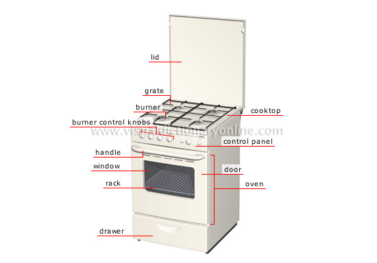 What are the Parts of a Stove?