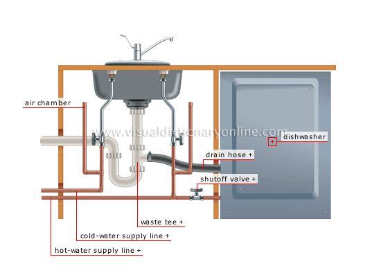 dishwasher