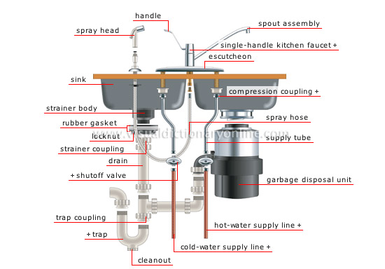 garbage disposal sink