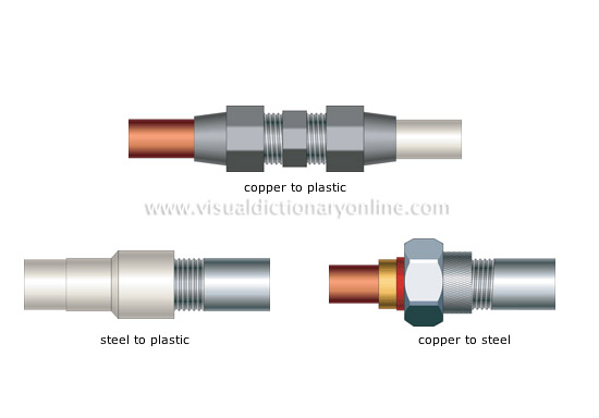 HOUSE :: PLUMBING :: FITTINGS :: EXAMPLES OF TRANSITION FITTINGS image -  Visual Dictionary Online