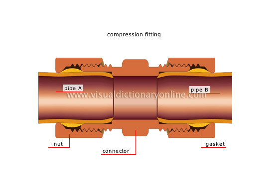 mechanical connectors [2]