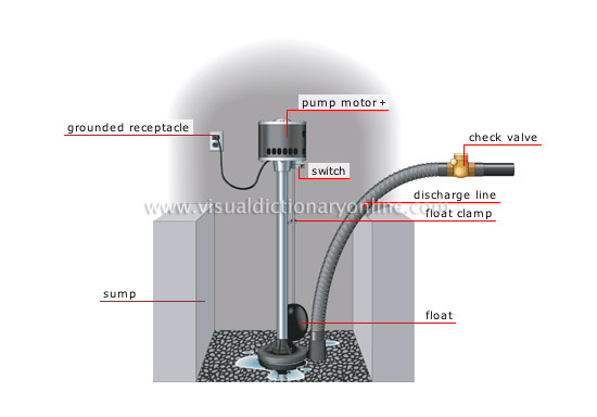 HOUSE :: PLUMBING :: PEDESTAL-TYPE SUMP PUMP image ... float switch wiring diagram heat pump on 