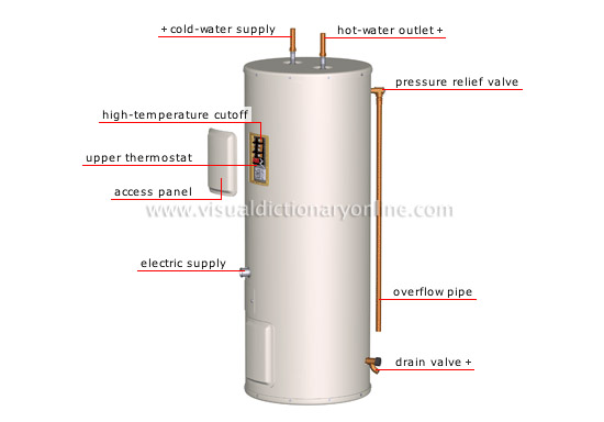 electric water-heater tank [1]