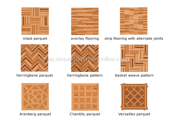 Wood Flooring Arrangements Image, How To Pattern Hardwood Floors