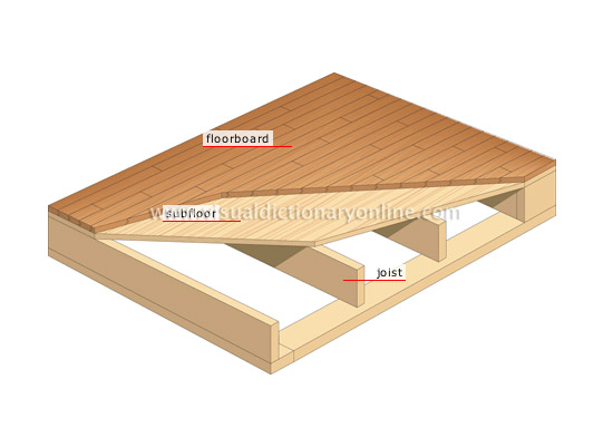 wood flooring on wooden structure