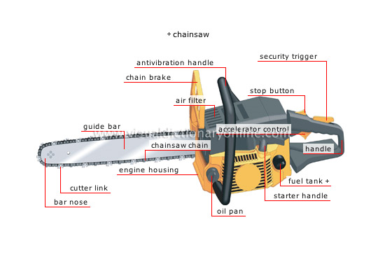 pruning and cutting tools [4]