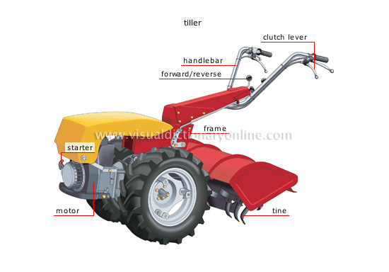 tools for loosening the earth [4]