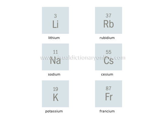 alkali metals