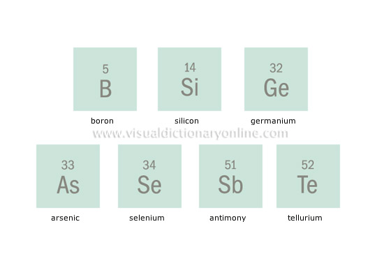 semi-metals (metalloids)