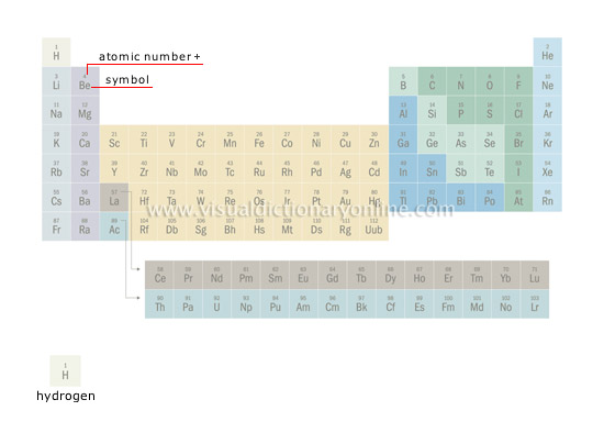 table of elements