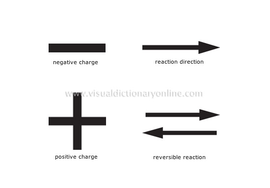 chemistry symbols