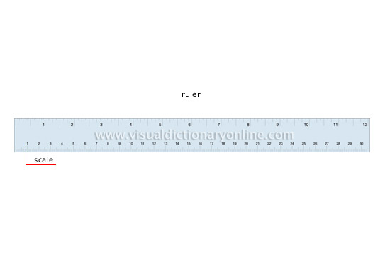 measure of length