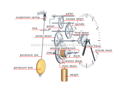 weight-driven clock mechanism