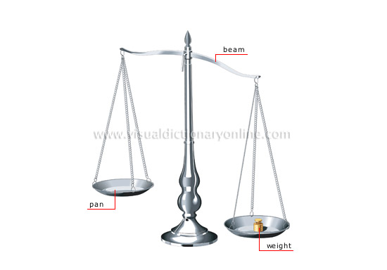 beam balance