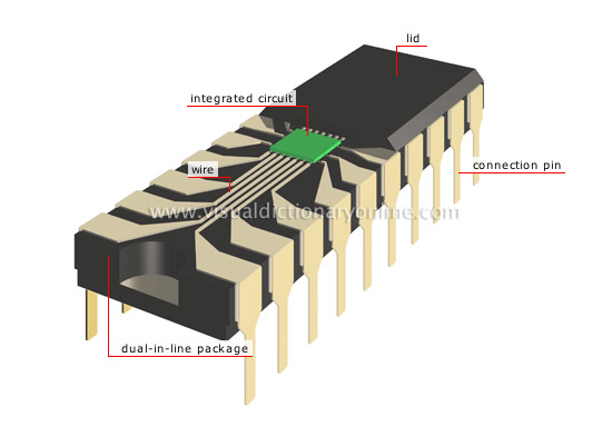 packaged integrated circuit