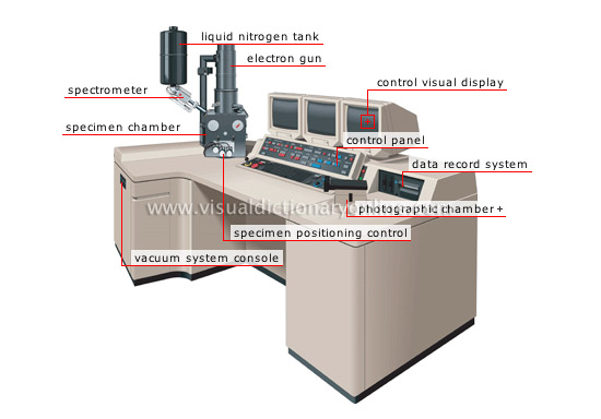 electron microscope elements