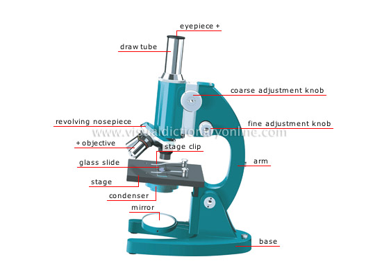 microscope