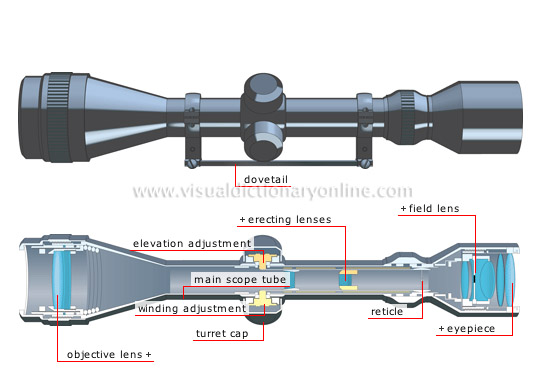 telescopic sight