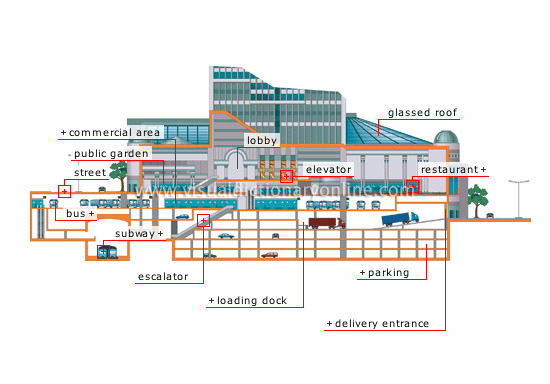 Podium Level In Buildings Ladders Scaffolding Rental Equipment XPTWS