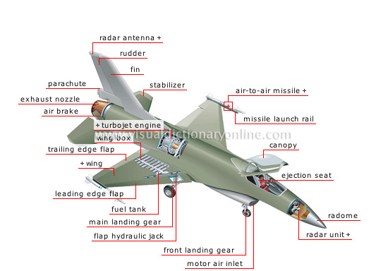 combat aircraft [2]