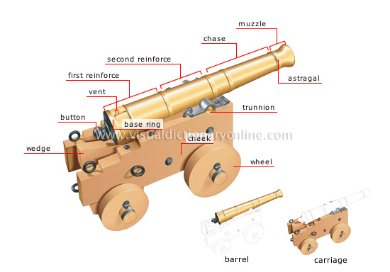 muzzle loading