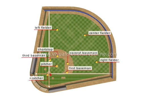 player positions