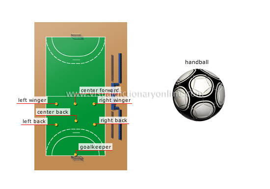 player positions