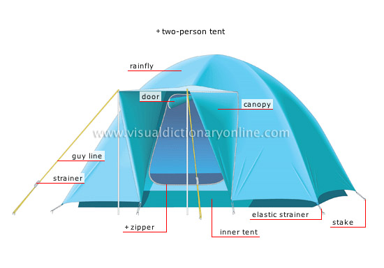 examples of tents [1]