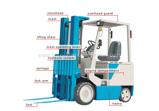 Transport Machinery Handling Material Handling Forklift Truck Image Visual Dictionary Online