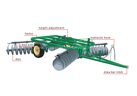 tandem disc harrow