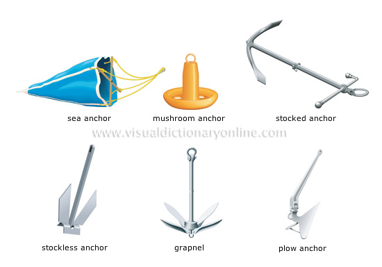 examples of anchors