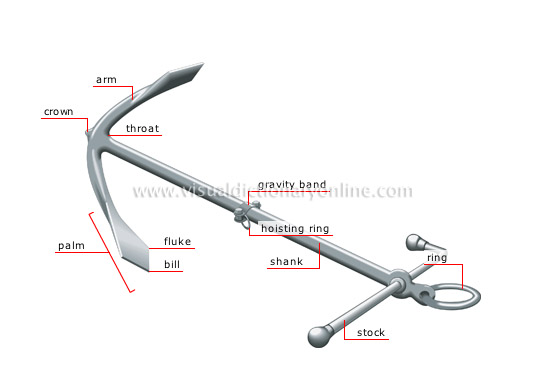 TRANSPORT & MACHINERY :: MARITIME TRANSPORT :: ANCHOR :: SHIP'S ANCHOR  image - Visual Dictionary Online