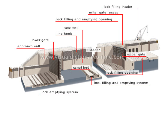 canal lock